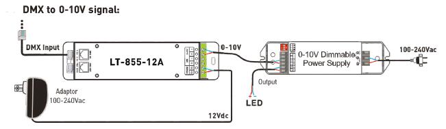 RJ45 DMX512 소켓이 있는 1CH 12A 0 ~ 10V 디밍 CV LED DMX 디코더 컨트롤러 3