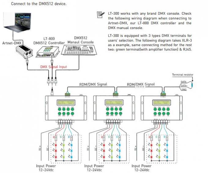 12- 24VDC 8A/CH 3CH LED RGB/DMX/RDM 컨트롤러(RF 원격 컨트롤러 포함) 4