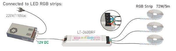 8개의 누르기 단추 32 RF 원격 관제사를 가진 PWM RGB LED 관제사 2